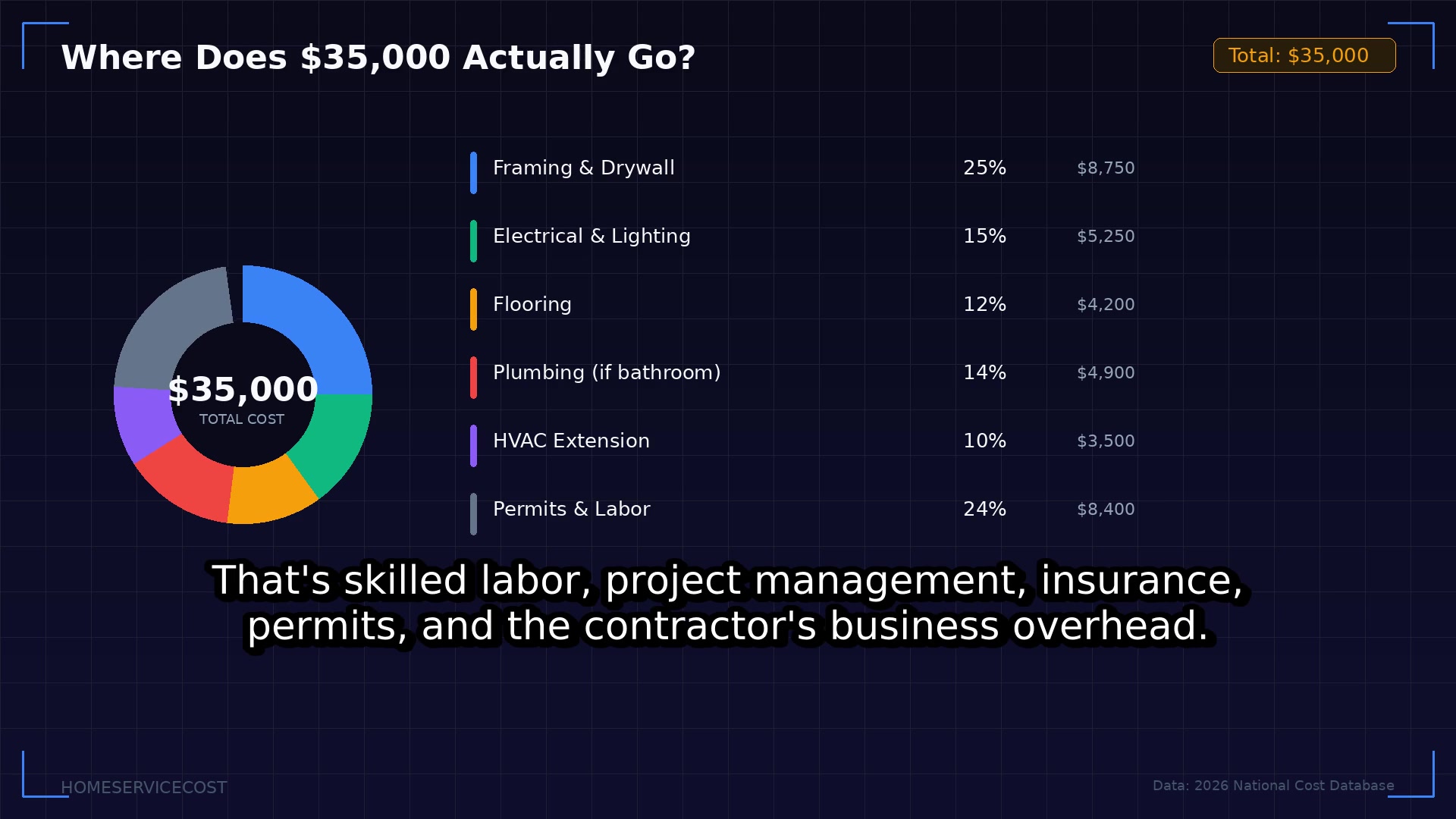 Basement Finishing Cost 2026 — Full Breakdown