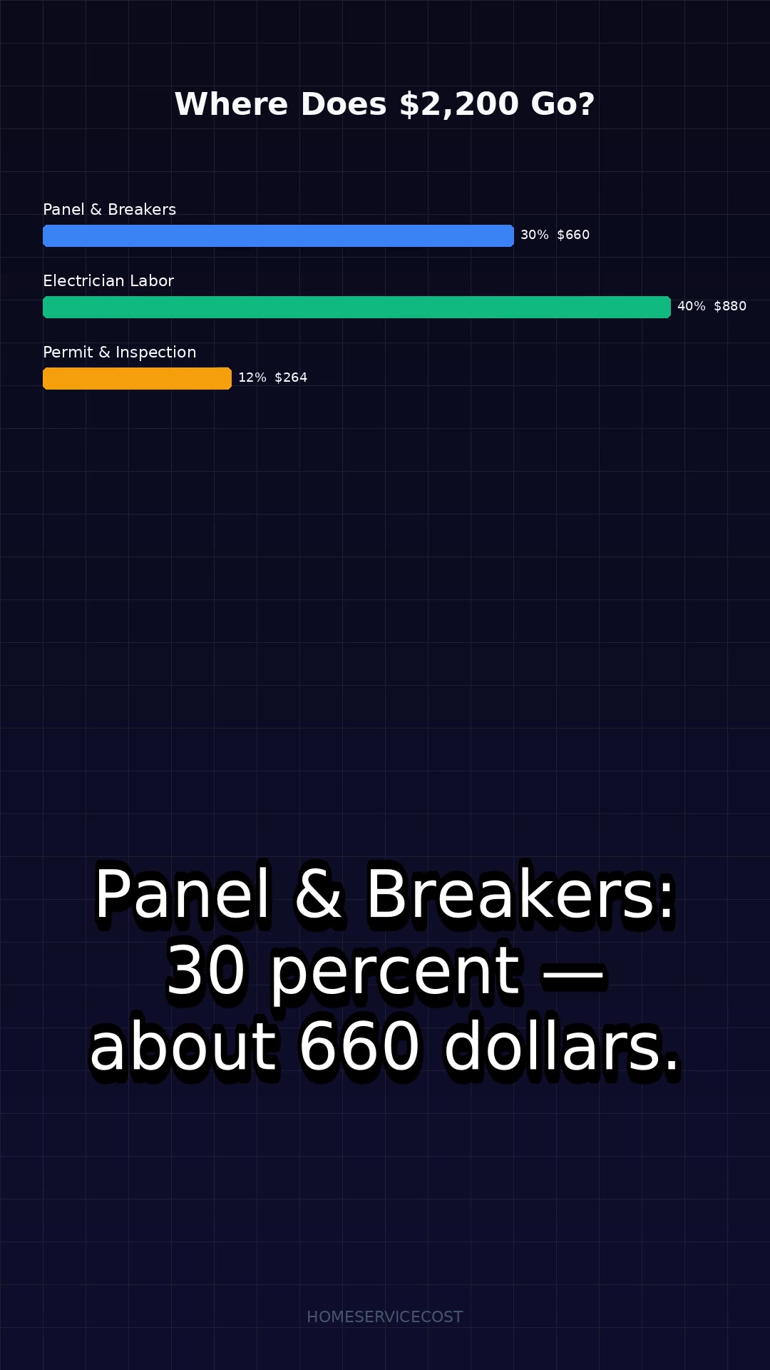 Panel Upgrade: The $2,800 Safety Net