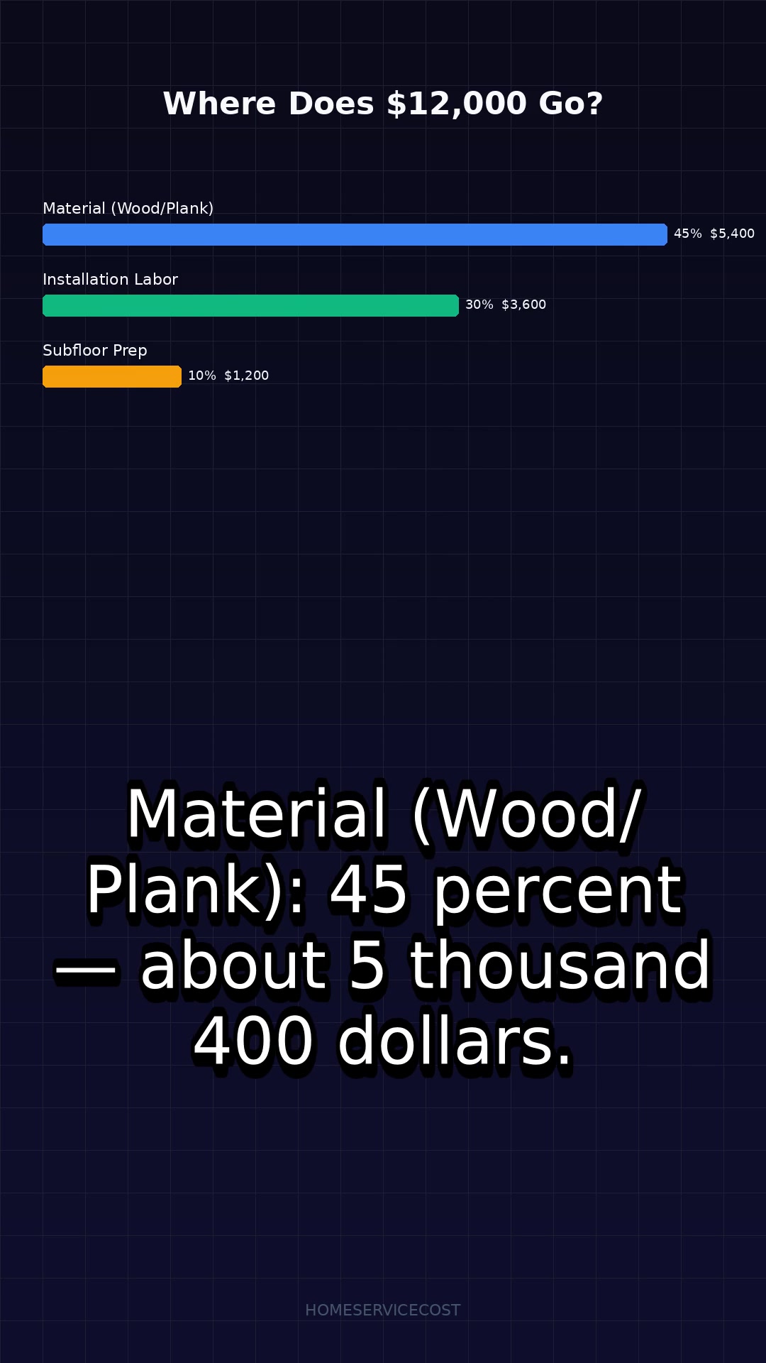Hardwood Floors: The Real Price Tag