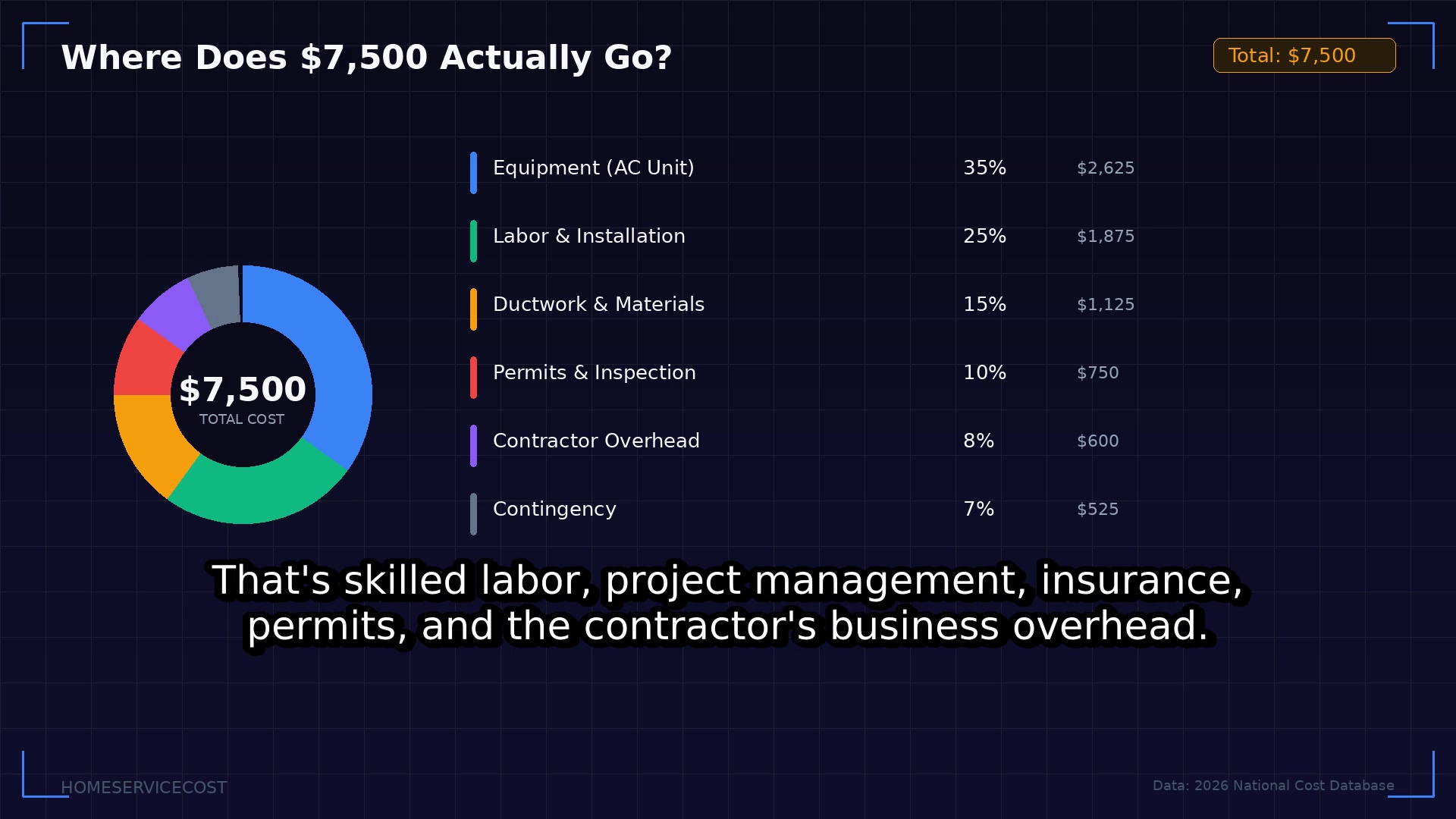 HVAC Installation Cost 2026 — Full Breakdown