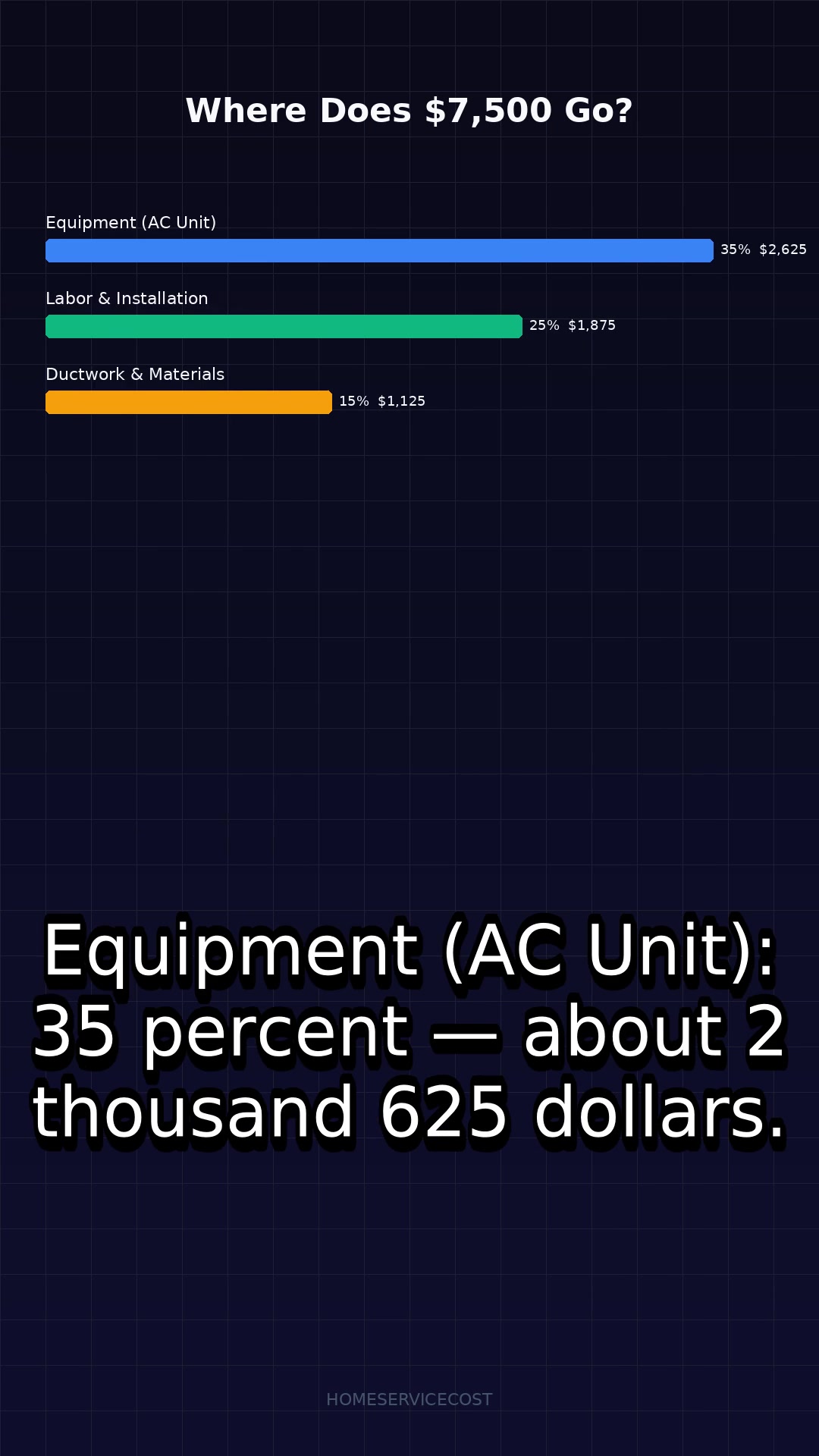 Why Your Neighbor Paid $14,000 for the Same HVAC