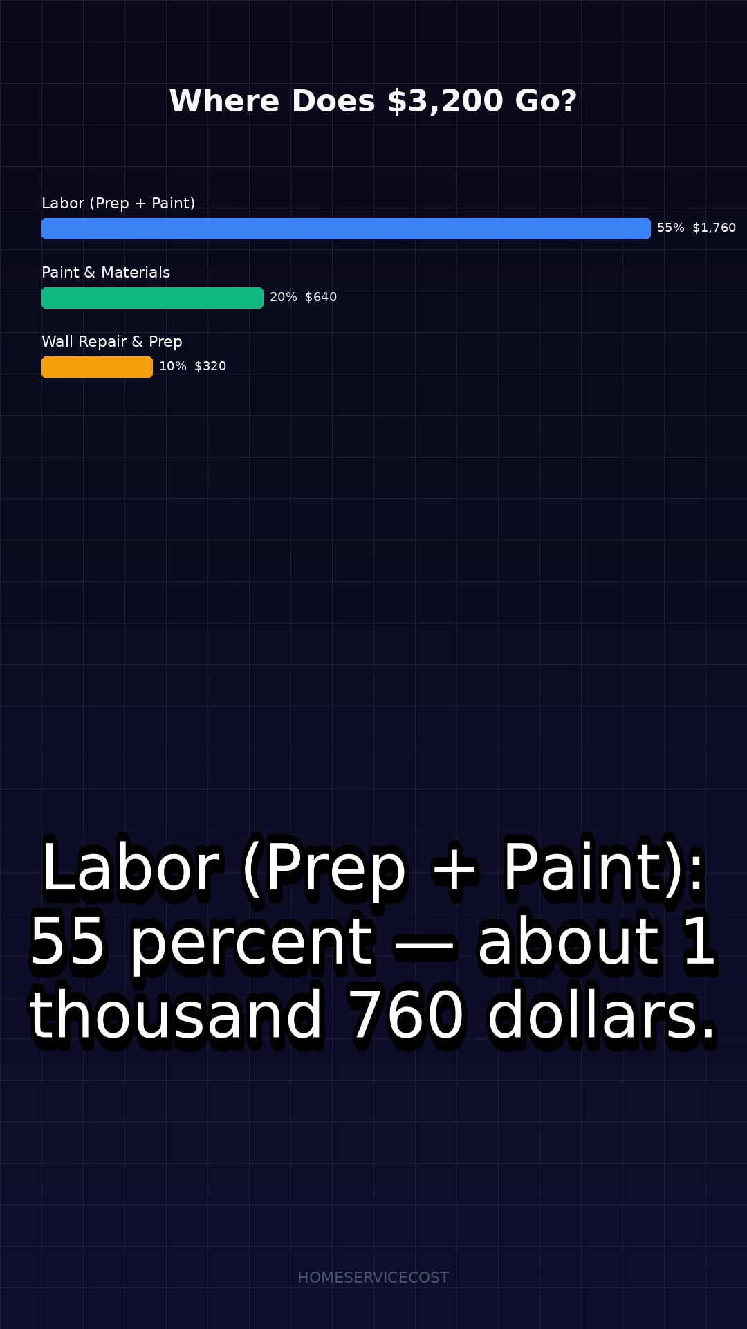 Painting Your Whole House: Real Cost