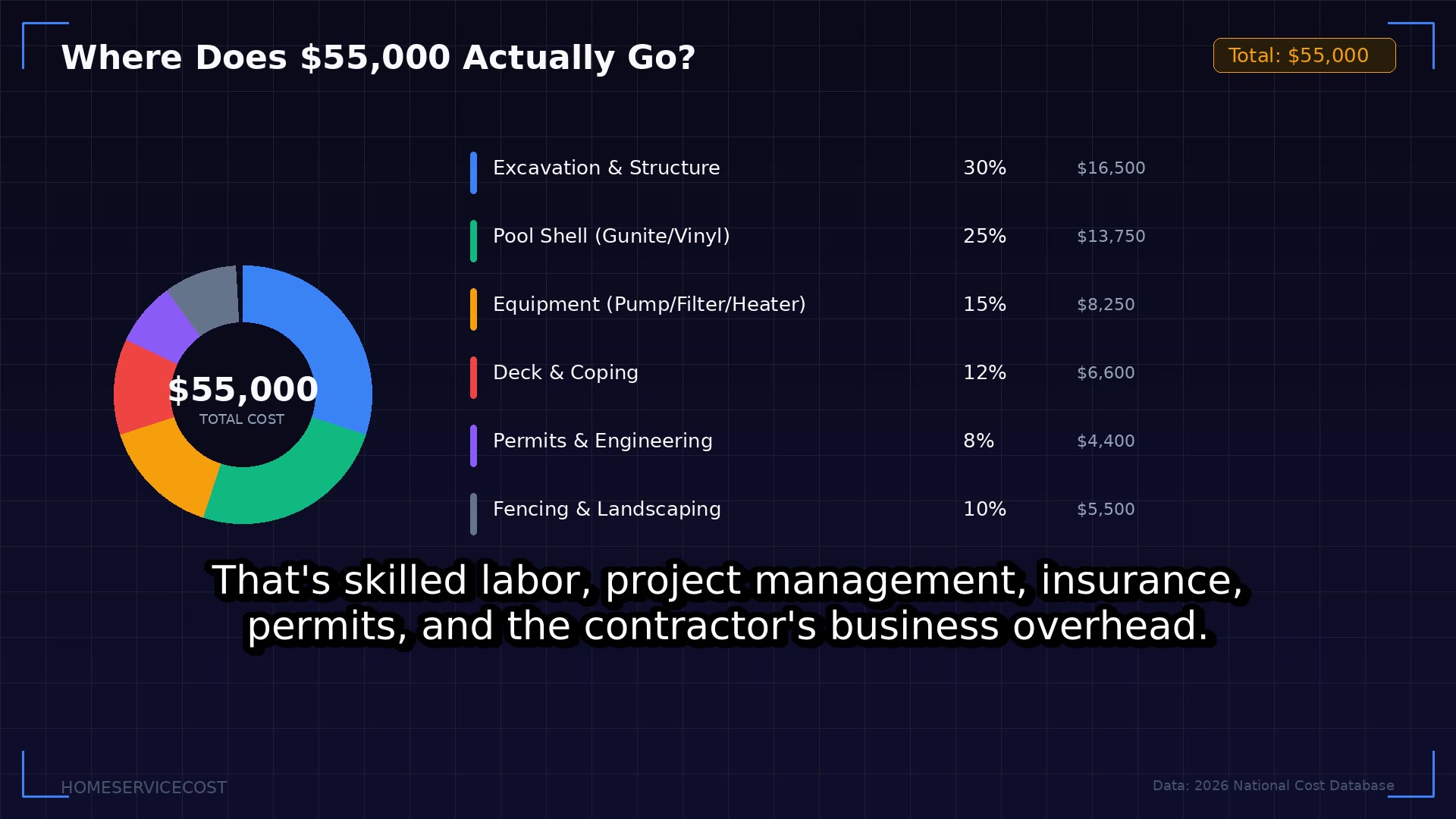 Pool Installation Cost 2026 — Full Breakdown