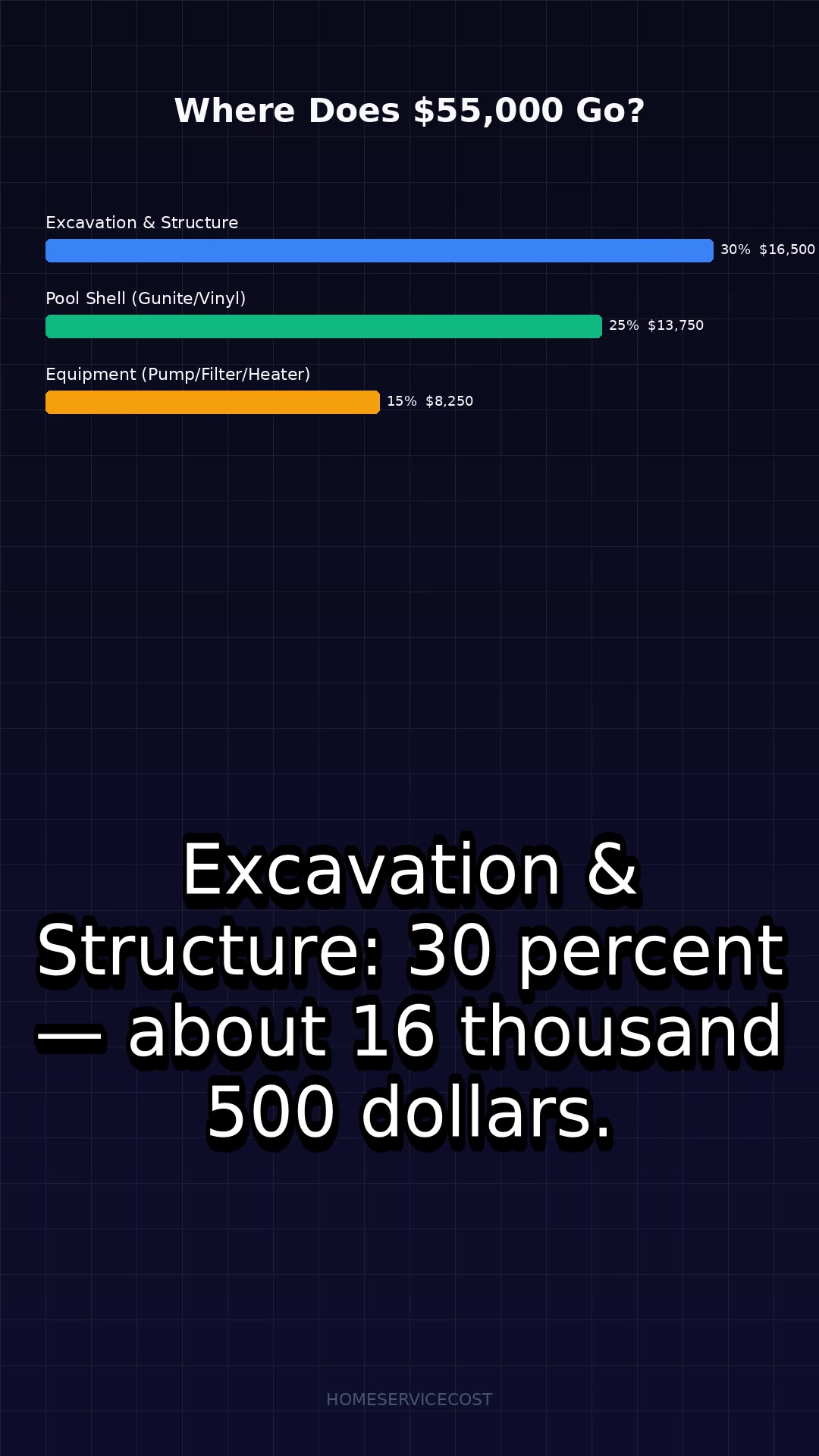 Pool Install: The $35K Breakdown
