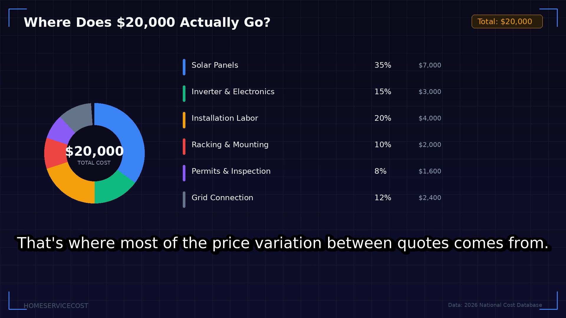 Solar Panel System Cost 2026 — Is It Worth It?