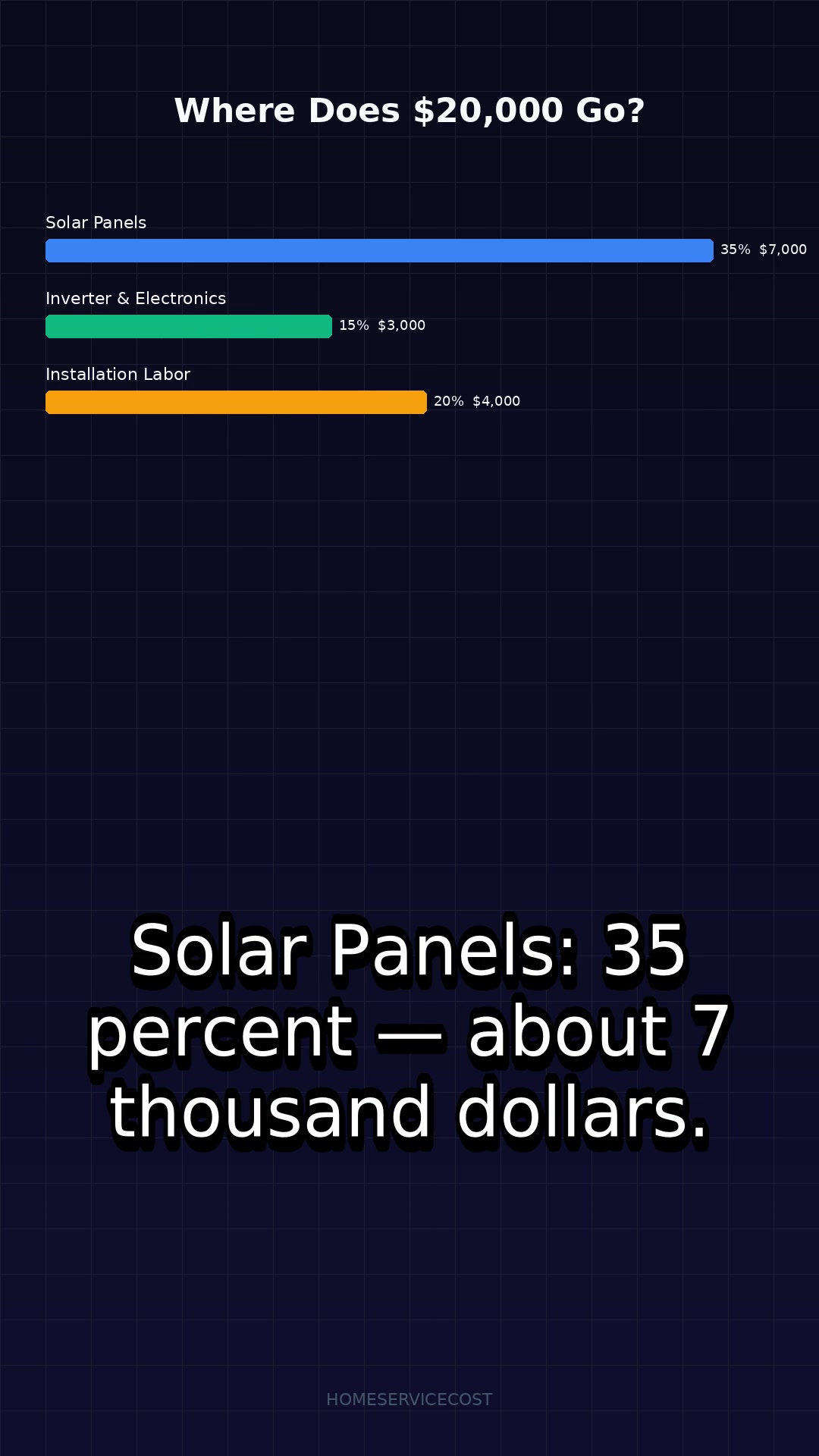 Solar in 2026: Worth the $15,800?