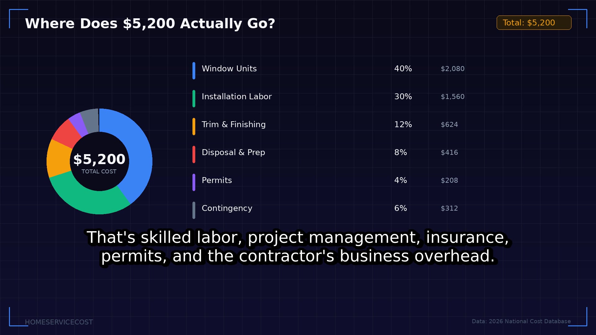 Window Replacement Cost 2026 — Full Breakdown